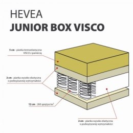 Materac kieszeniowy Hevea Junior Box Visco 200x80 (Aegis Natural Care)