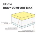 Materac lateksowy Hevea Comfort Body Max 200x140 (Bamboo)
