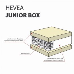 Materac kieszeniowy Hevea Junior Box 200x80 (Aegis Natural Care)